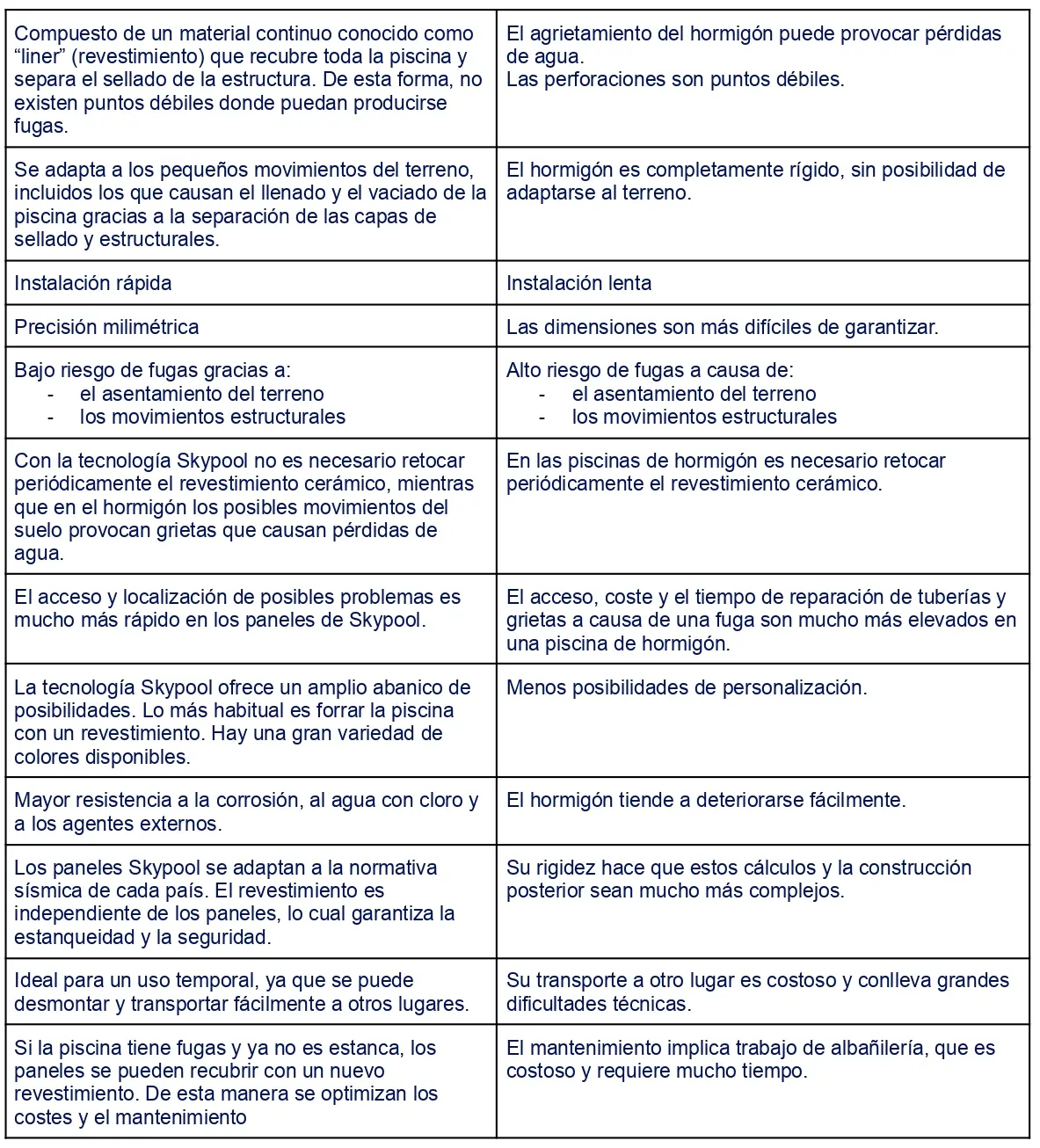 Cómo evitar fugas en una piscina: soluciones preventivas y reactivas 2 Leaks ESS 1