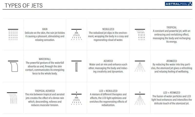 Transform your wellness space with an emotional shower 3 EN