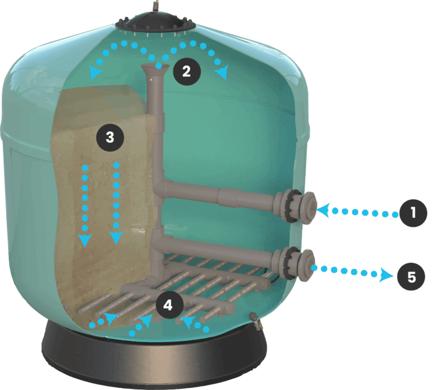 Filtro para piscina funcionamiento 1