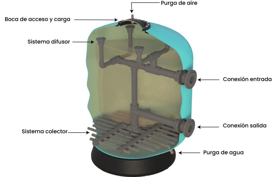 filtro de piscina partes