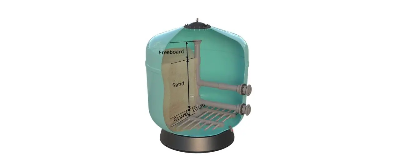 Filtros de arena para piscinas: por qué son necesarios y opciones existentes 1 Que es un filtro de arena para piscinas e1669195571122