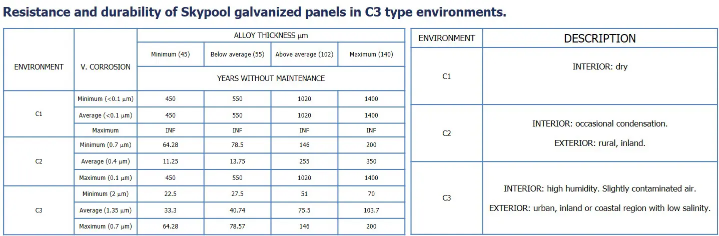 Protect your pool from corrosion: An essential guide 4 Imagen1 1