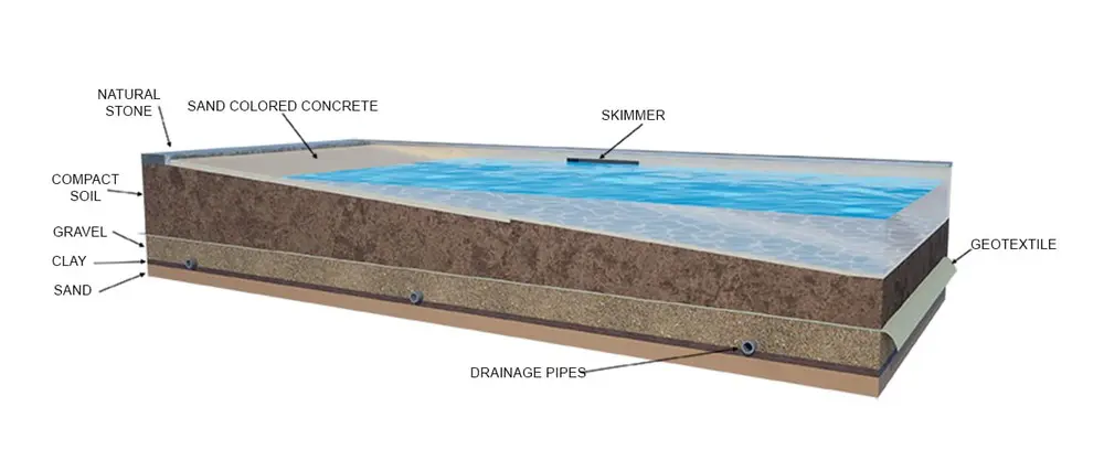 Creando un oasis paradisíaco con lagunas artificiales 6 Zonas de playa y muros perimetrales 1 2