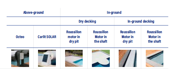 ¿Por qué una cubierta de piscina es la mejor solución para lograr una experiencia de piscina responsable, higiénica y segura? 1 Captura 1