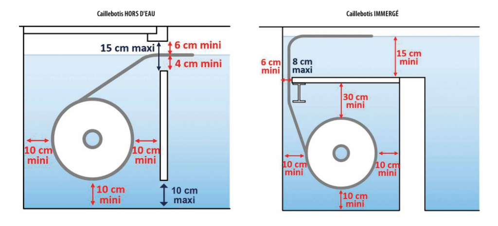 ¿Por qué una cubierta de piscina es la mejor solución para lograr una experiencia de piscina responsable, higiénica y segura? 3 image 1