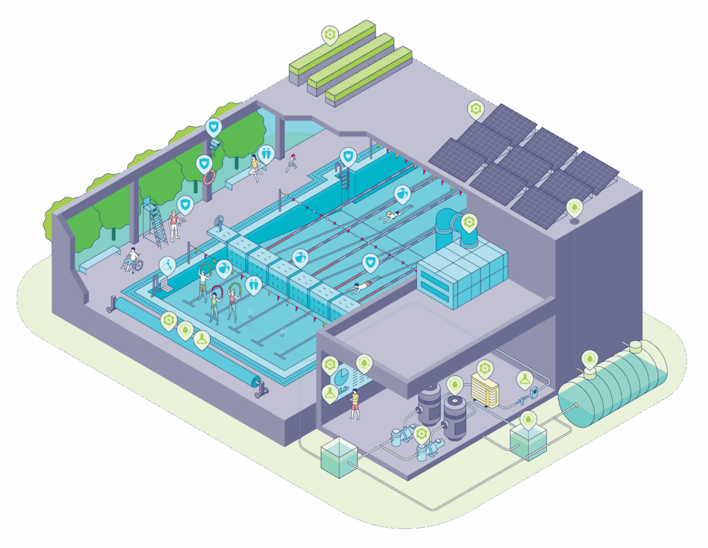 Pulling it all together: water conservation as a key step towards the “positive pool” approach