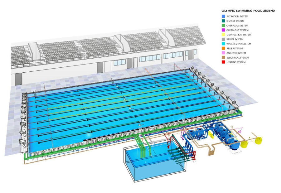 Cómo implementar con éxito proyectos con BIM en piscinas